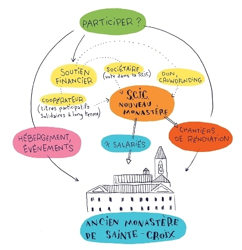 schema-participer-web