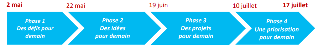 calendrier consultation citoyenne villes de demain