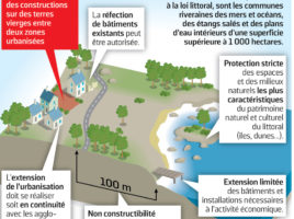 image loi Littoral