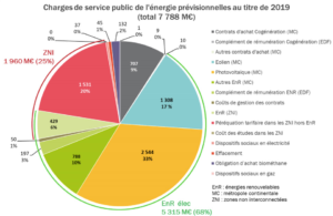 éoliencspe